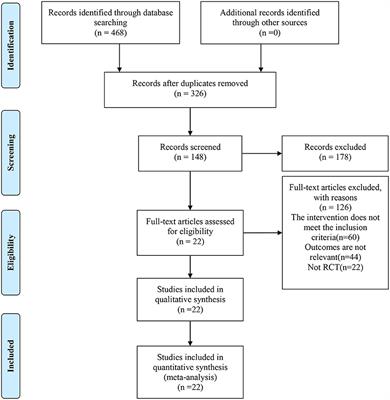 Dosage consideration for transcranial direct current stimulation in post-stroke dysphagia: A systematic review and network meta-analysis